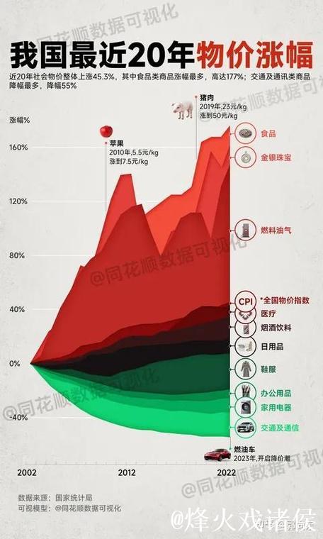 怎么看今年居民消费价格涨幅2%左右？（读者点题·共同关注）