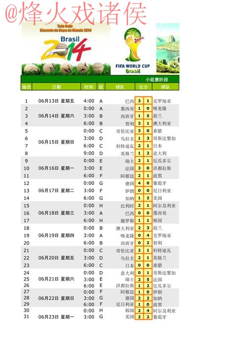 免费获取世界杯比分热门资讯 免费获取世界杯比分热门资讯
