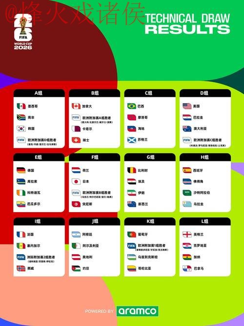 2026世界杯盘口在线热门趋势分析 2026世界杯盘口在线热门趋势分析